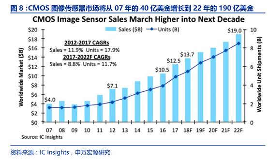 图像传感器模组,图像传感器模组与数据整合设计解析——石版探讨 16.16.55,适用计划解析方案_特别版20.53.53