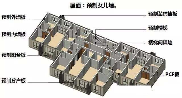 仓储设备与望远镜收藏的关系