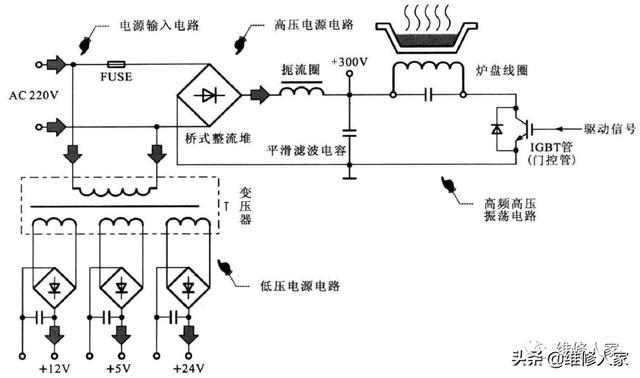 电磁炉滤波