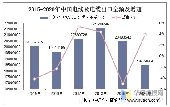 通信电缆线路