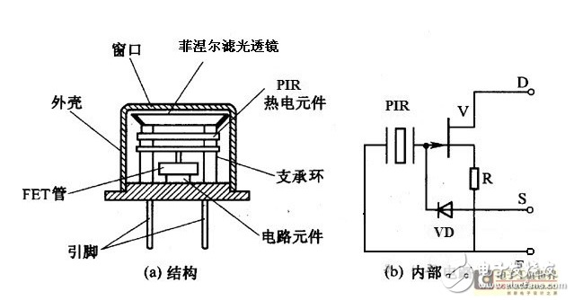 热释电红外传感器实验总结