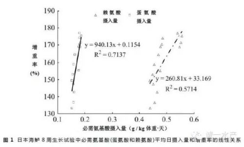 饲料蛋白原料替代产品,饲料蛋白原料替代产品决策资料解析说明,数据支持计划设计_HarmonyOS14.13.37