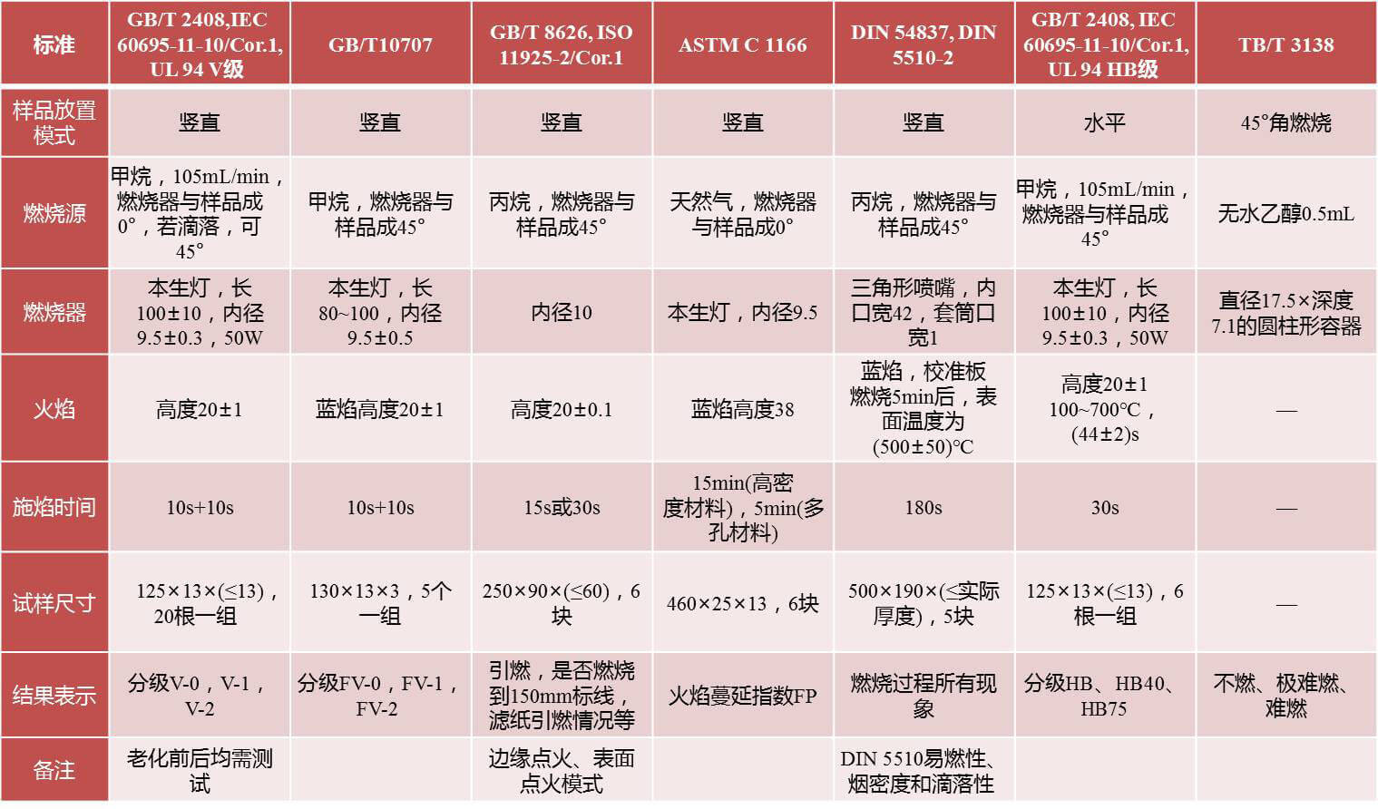 防火设备有什么,防火设备的重要性及其连贯性执行方法评估——纪念版,持久性计划实施_Windows59.81.88