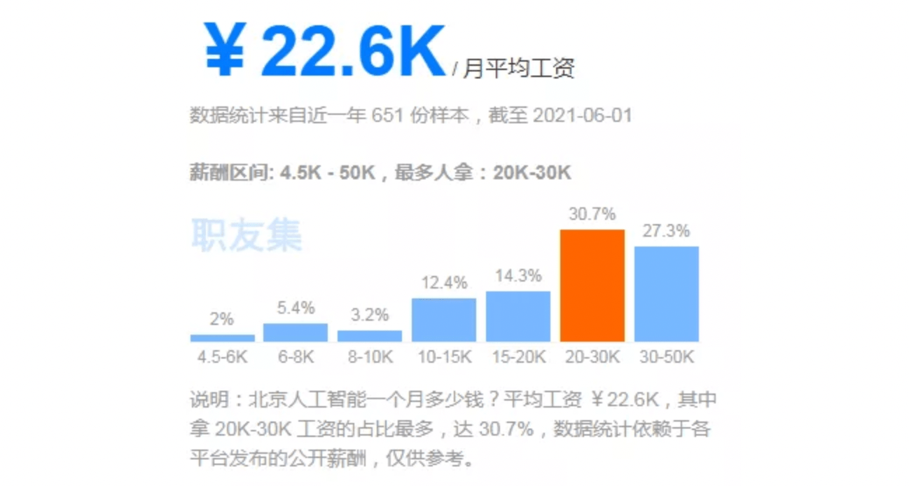 人工智能专业就业怎样呢女生