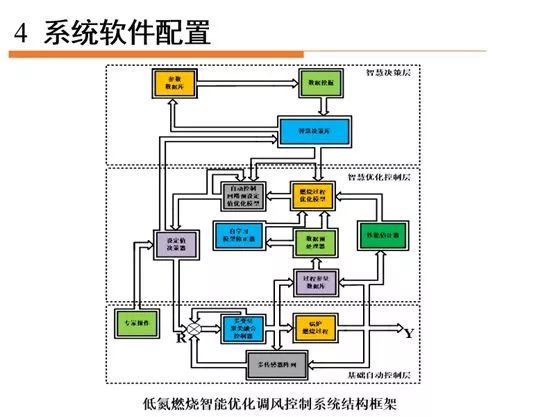 互感器装模车间