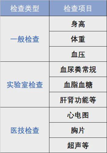 体检都是检查什么项目男性,男性体检项目及创新方案解析，全面关注健康,可持续执行探索_移动版14.58.43