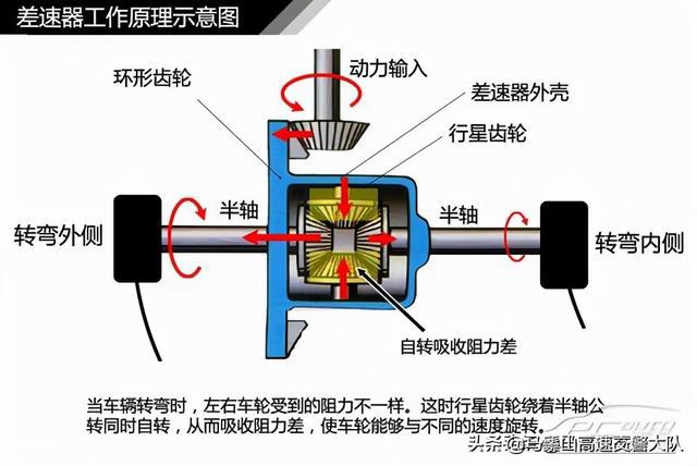 蜗轮的材料和蜗杆为何不一样