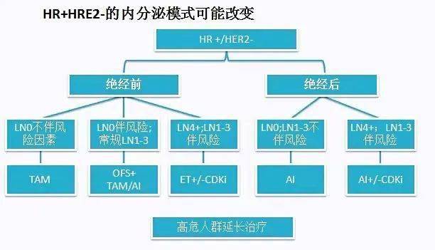 营口郑孝刚癌症医院的规划与展望，快捷方案问题解决_Tizen80.74.18