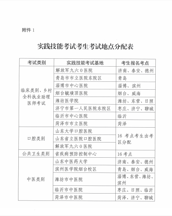 山东齐鲁医院儿童医院与仿真技术方案的定制实践，整体讲解规划_Tablet94.72.64