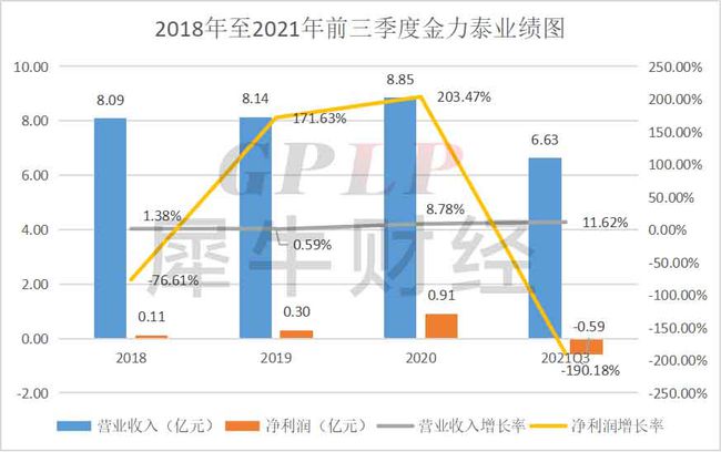 特种涂料的类型有哪些