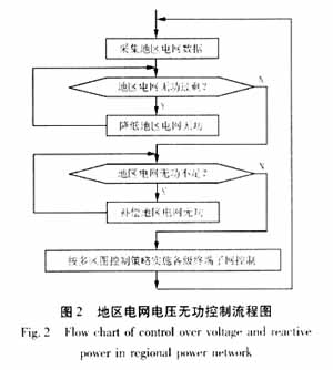 货梯安全使用须知电子版