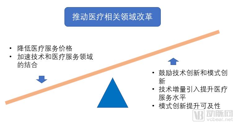 医用手套设备