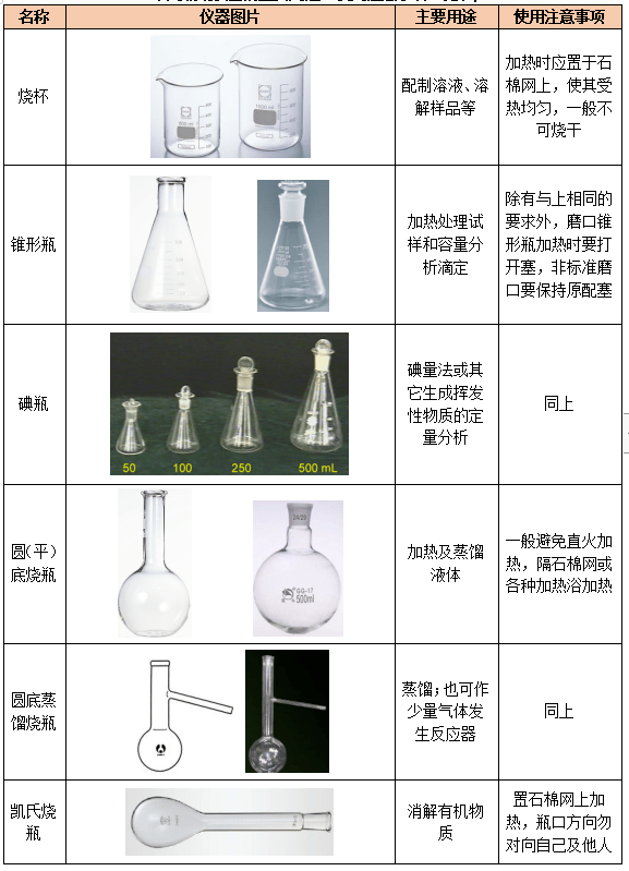 化学分析仪器有辐射吗？实证说明解析与复古版67.895的独特魅力，实地数据验证执行_网红版88.79.42