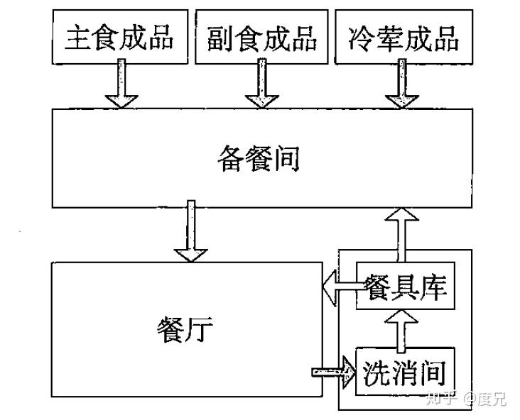 冷却液液位计