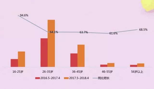 雕刻木头用什么钻头