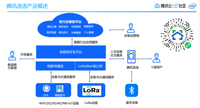 健身房器械消毒