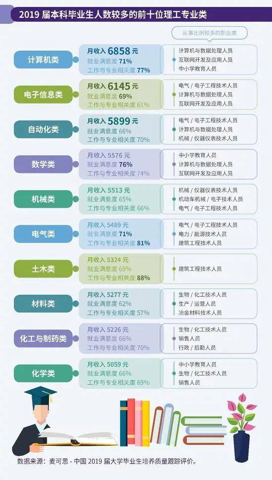 人工智能时代对大学生就业职业能力的要求