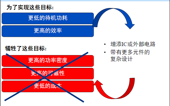 节能专用设备