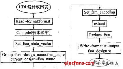 保洁智能化