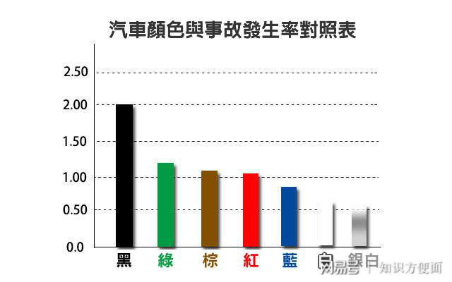 橡胶过安检是什么颜色