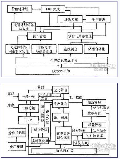 化工单元设备有哪些