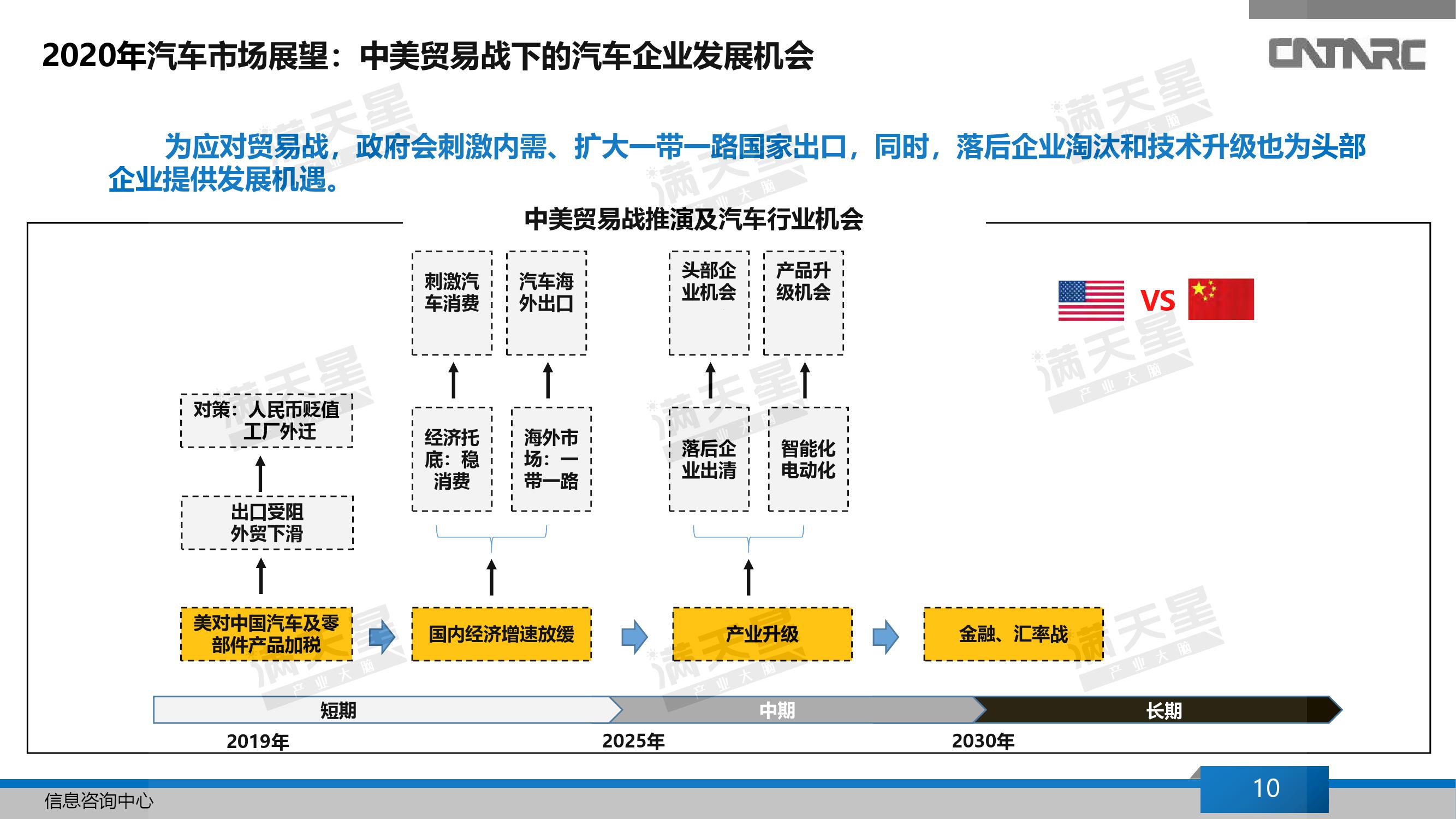 终端汽车