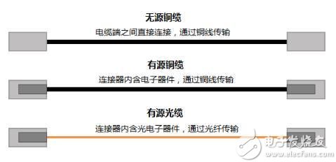 化学纤维的优点和缺点