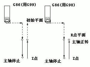 电葫芦如何固定