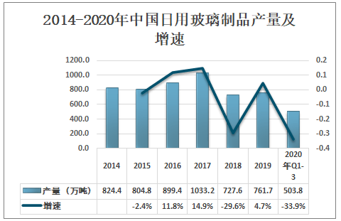 彩绘玻璃与塑料制品论文题目