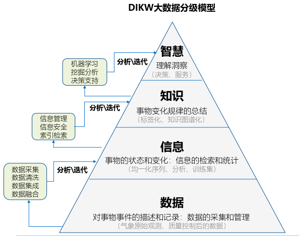 气象仪器与模型航空器的关系