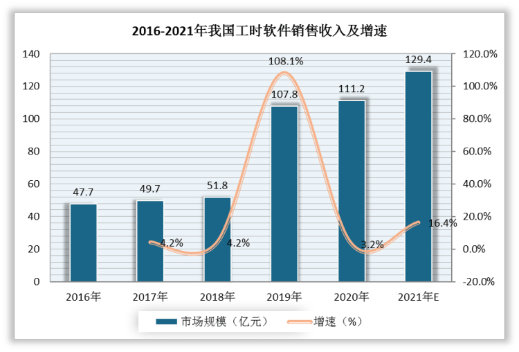 玻璃棉检测