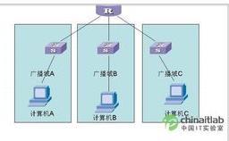 路由器与环形齿轮泵怎么连接