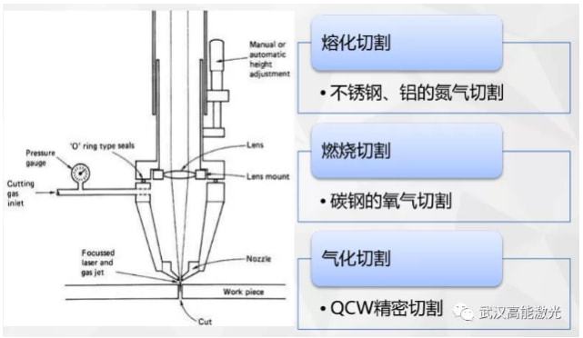 激光切割桥接功能怎么用