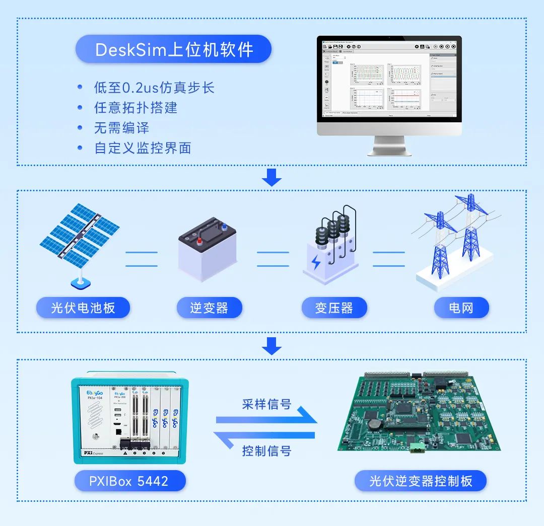 家用防盗电网怎么制作