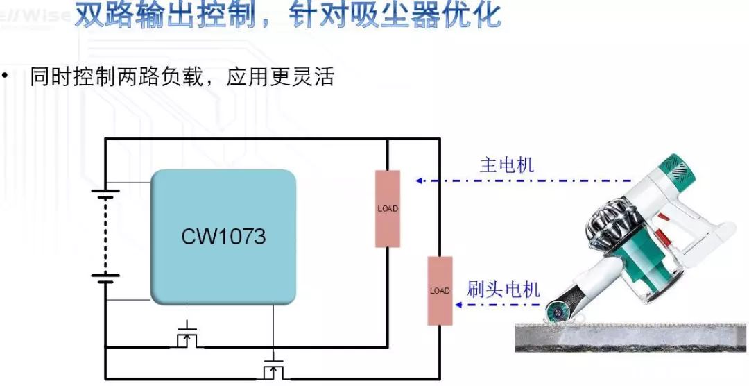 电机与油画棒生产厂家联系电话