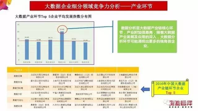 蛋白质饲料的加工利用方式及其数据分析挑战，互动策略评估_V55.66.85