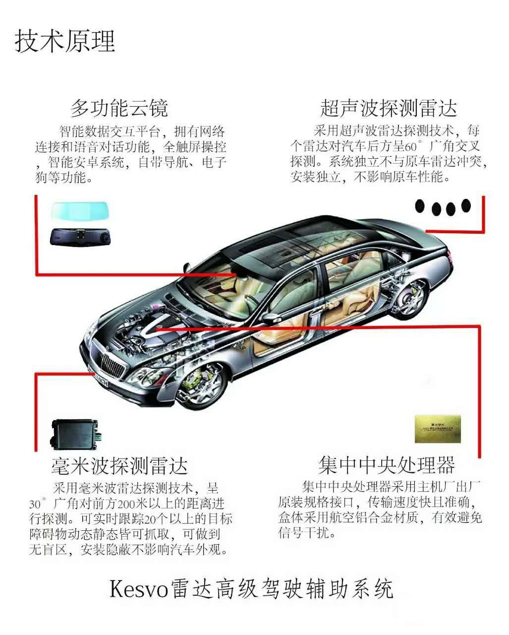 关于汽车智能防撞系统加盟骗局及最新热门解答落实的研究与探讨 MP90.878，实证说明解析_复古版67.895