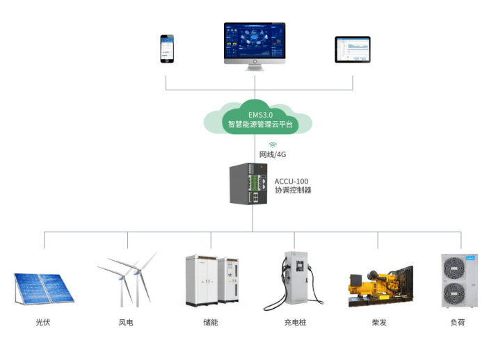 储能设备原理与精细评估解析，深入探究其技术内涵及价值潜力，专业解析评估_suite36.135