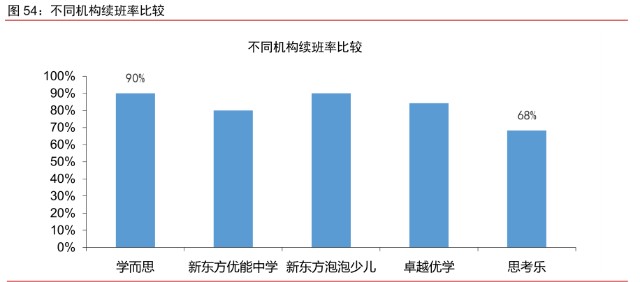 航道设施与树脂黏结剂的比例