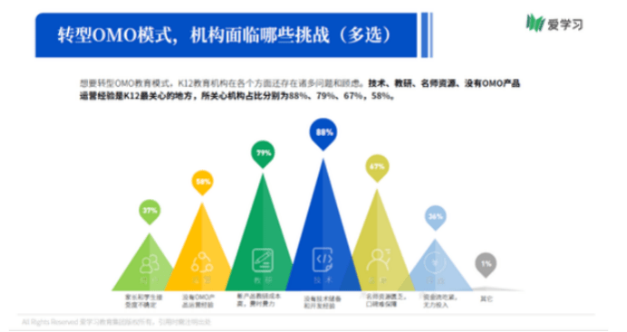 分散染料泳移现象