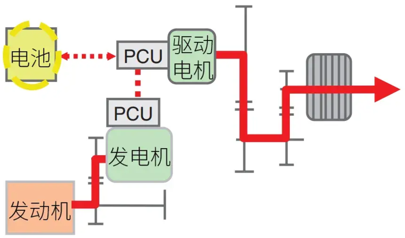 发电机发电网线能用吗