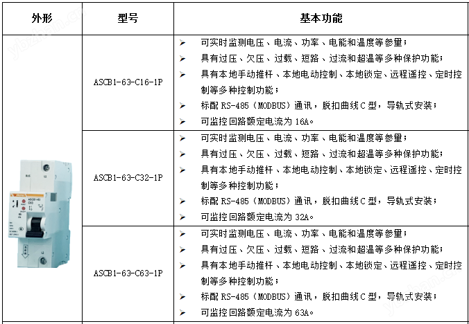 压力变送器应用场合