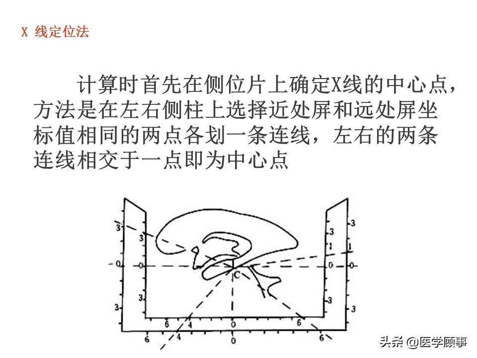 电导率仪的构造及使用操作