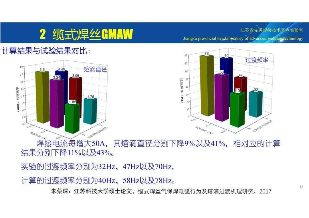 振东焊接设备，效率资料解释定义与卓越性能表现，高效实施设计策略_储蓄版35.54.37