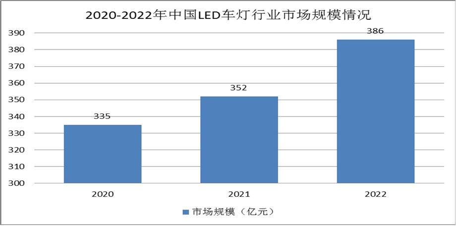 汽车大灯和前照灯的区别