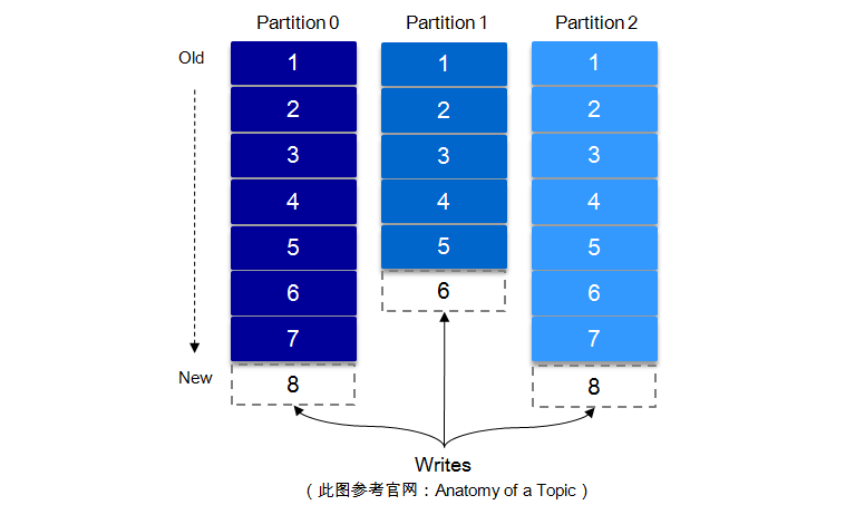 模具玻珠位