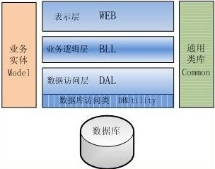 包装防护服