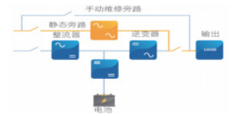 电量变送器与洁净烤漆的关系