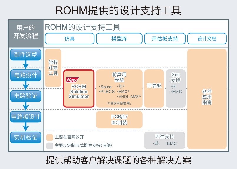 贴片元器件和普通元器件的区别