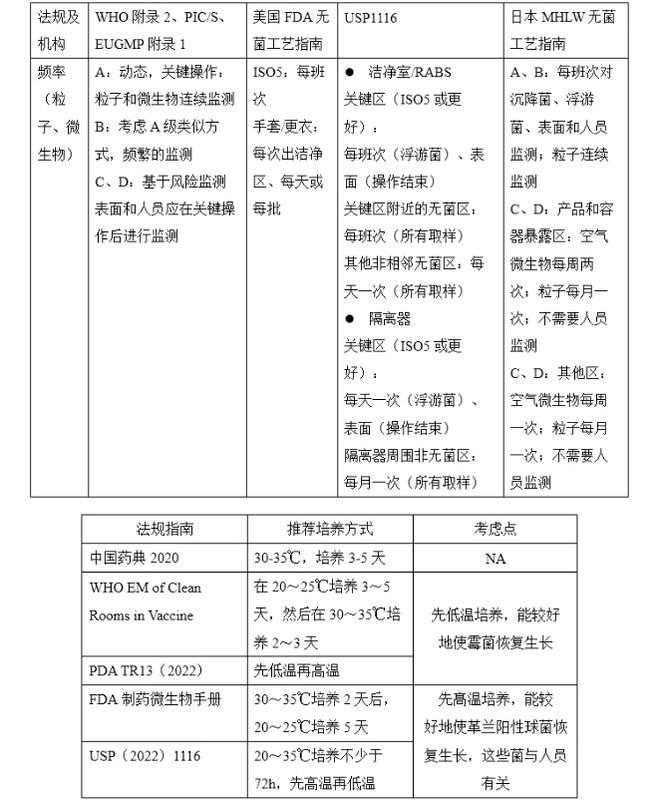 检验手套的标准国标